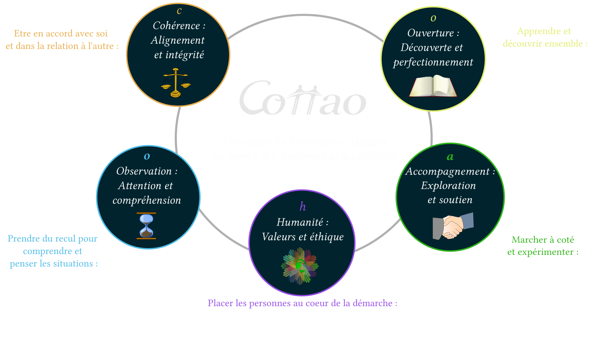 presentation cohao