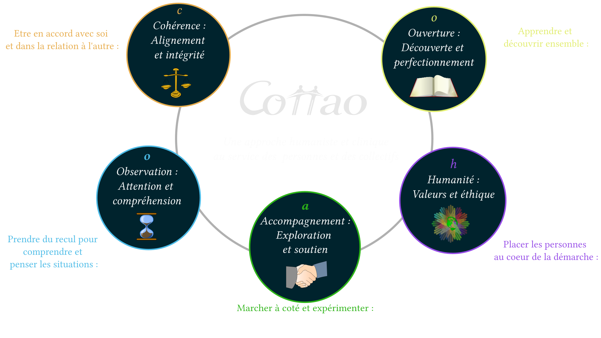 presentation cohao